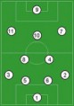 Tática:A história do 4-2-3-1